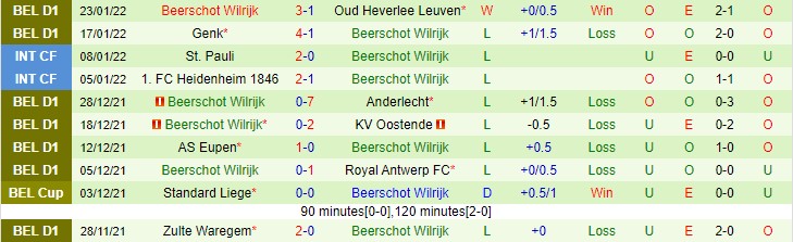 Nhận định, soi kèo Seraing vs Beerschot, 3h ngày 27/1 - Ảnh 2