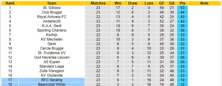 Nhận định, soi kèo Seraing vs Beerschot, 3h ngày 27/1 - Ảnh 4