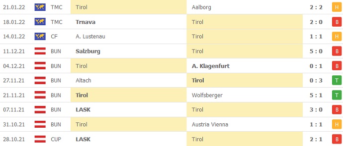 Nhận định, soi kèo Sigma Olomouc vs WSG Tirol, 22h30 ngày 24/1 - Ảnh 4