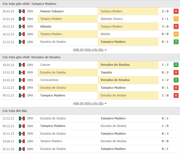 Nhận định, soi kèo Tampico Madero vs Dorados de Sinaloa, 08h05 ngày 27/01 - Ảnh 1