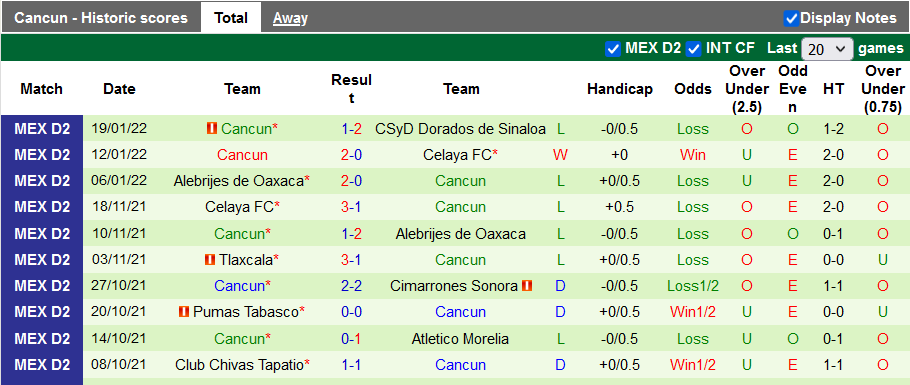 Nhận định, soi kèo Zacatecas vs Cancun, 10h00 ngày 26/1 - Ảnh 2