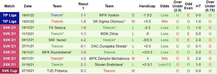 Nhận định, soi kèo Zbrojovka Brno vs Trencin, 19h ngày 26/1 - Ảnh 2