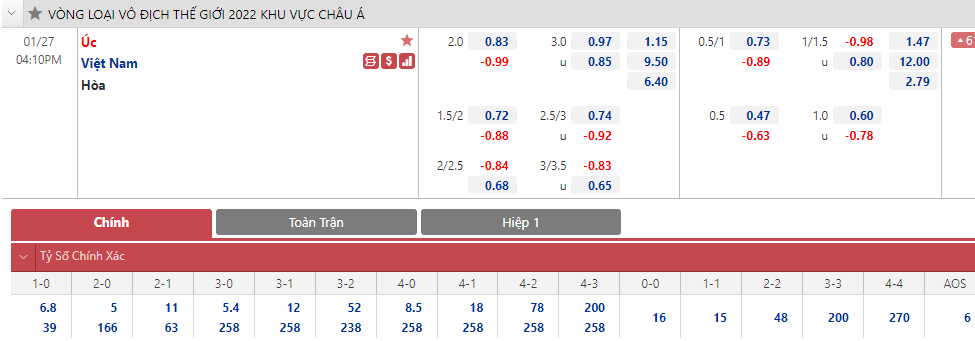 Soi bảng dự đoán tỷ số chính xác Úc vs Việt Nam, 16h10 ngày 27/1 - Ảnh 1