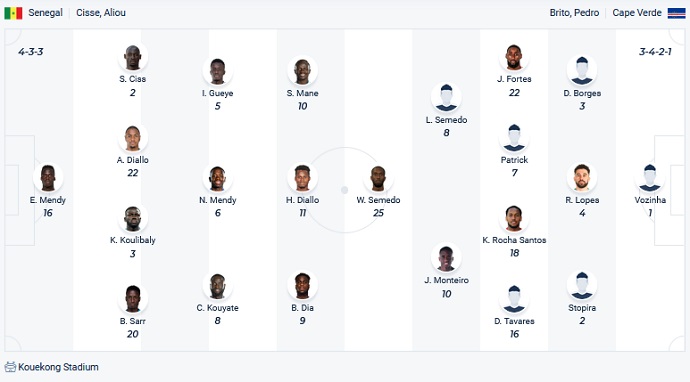 Soi kèo phạt góc Senegal vs Cabo Verde, 23h00 ngày 25/1 - Ảnh 2