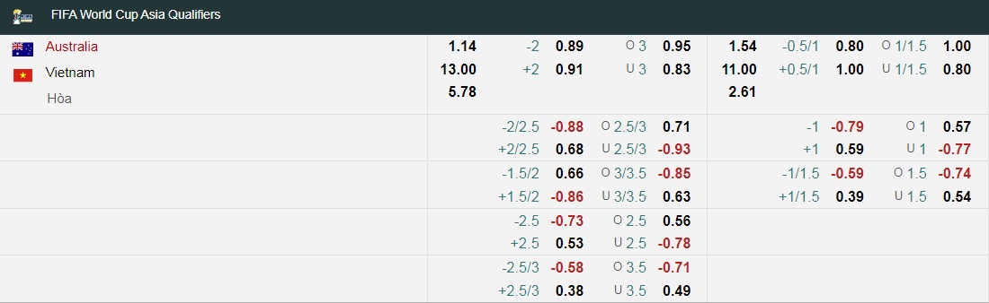 Tỷ lệ kèo nhà cái Việt Nam vs Úc mới nhất, 16h10 ngày 27/1 - Ảnh 1