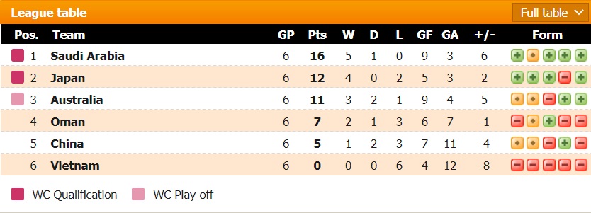 Tỷ lệ kèo nhà cái Việt Nam vs Úc mới nhất, 16h10 ngày 27/1 - Ảnh 2