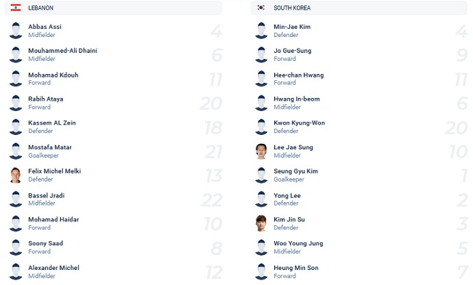 Gabriel Tan dự đoán Lebanon vs Hàn Quốc, 19h00 ngày 27/1 - Ảnh 2