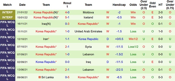 Gabriel Tan dự đoán Lebanon vs Hàn Quốc, 19h00 ngày 27/1 - Ảnh 5