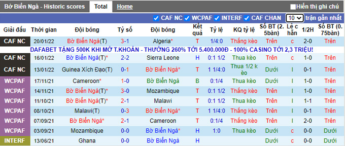 Nhận định, soi kèo Bờ Biển Ngà vs Ai Cập, 23h00 ngày 26/1 - Ảnh 1