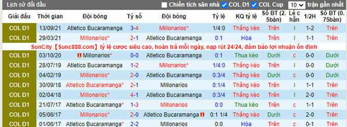 Nhận định, soi kèo Bucaramanga vs Millonarios, 8h10 ngày 26/1 - Ảnh 4