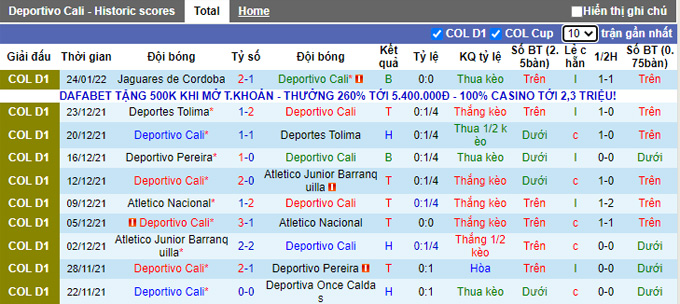 Nhận định, soi kèo Deportivo Cali vs Deportes Tolima, 6h10 ngày 27/1 - Ảnh 1