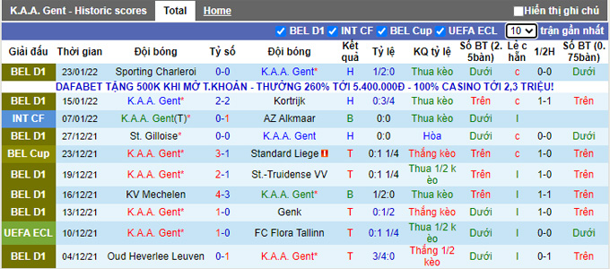 Nhận định, soi kèo Gent vs Oostende, 3h00 ngày 26/1 - Ảnh 1