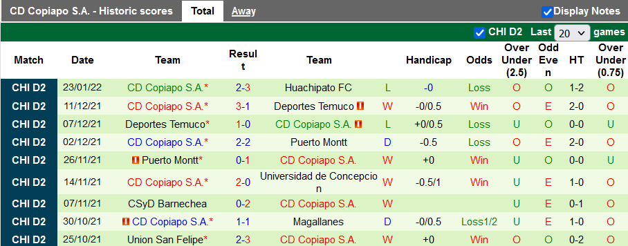 Nhận định, soi kèo Huachipato vs Copiapo, 5h ngày 27/1 - Ảnh 2