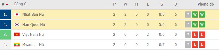 Nhận định, soi kèo Nhật Bản Nữ vs Hàn Quốc Nữ, 15h00 ngày 27/01 - Ảnh 2