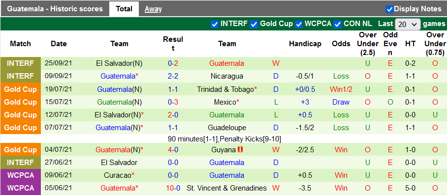 Nhận định, soi kèo Nicaragua vs Guatemala, 8h00 ngày 27/1 - Ảnh 4