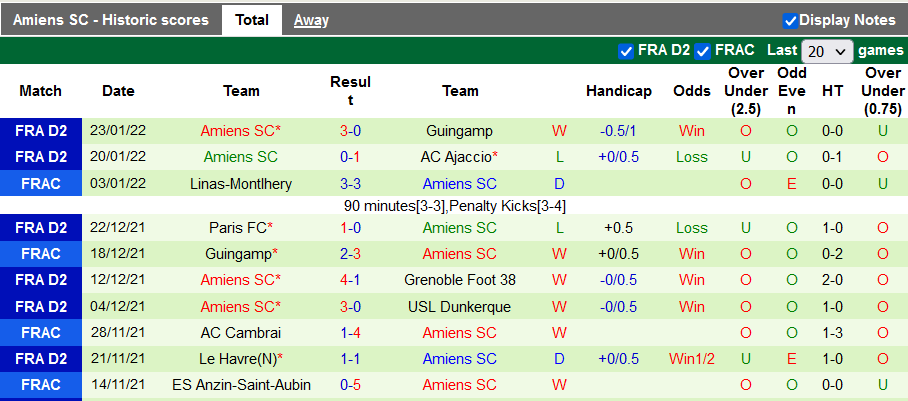 Nhận định, soi kèo Quevilly vs Amiens, 1h ngày 27/1 - Ảnh 2