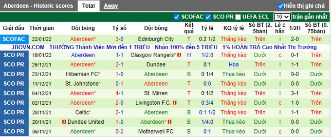 Nhận định, soi kèo St. Mirren vs Aberdeen, 2h45 ngày 26/1 - Ảnh 2