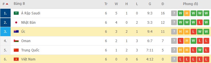 Nhận định, soi kèo Úc vs Việt Nam, 16h10 ngày 27/01 - Ảnh 2