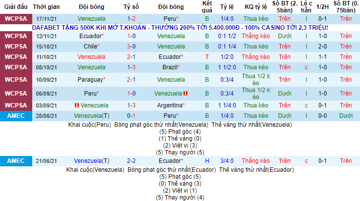 Nhận định, soi kèo Venezuela vs Bolivia, 5h ngày 29/1 - Ảnh 1