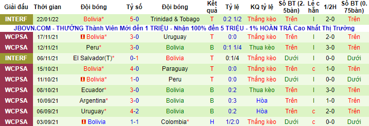 Nhận định, soi kèo Venezuela vs Bolivia, 5h ngày 29/1 - Ảnh 2