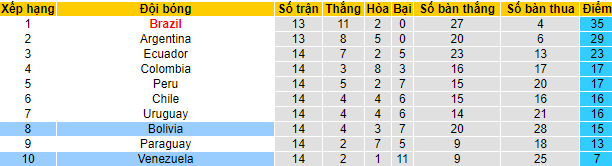 Nhận định, soi kèo Venezuela vs Bolivia, 5h ngày 29/1 - Ảnh 4
