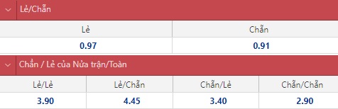 Soi kèo chẵn/ lẻ Chile vs Argentina, 7h15 ngày 28/1 - Ảnh 1