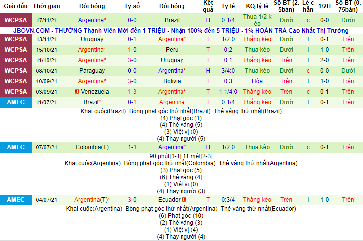 Soi kèo chẵn/ lẻ Chile vs Argentina, 7h15 ngày 28/1 - Ảnh 3