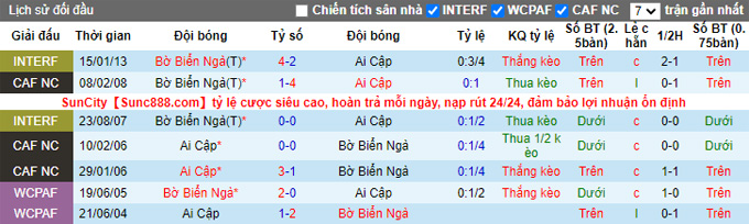 Soi kèo phạt góc Bờ Biển Ngà vs Ai Cập, 23h00 ngày 26/1 - Ảnh 3