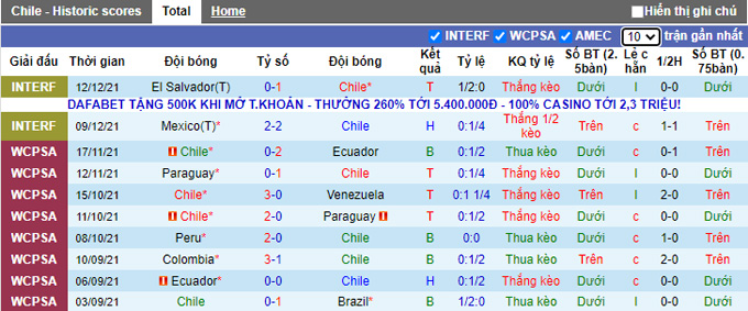 Soi kèo phạt góc Chile vs Argentina, 7h15 ngày 28/1 - Ảnh 1