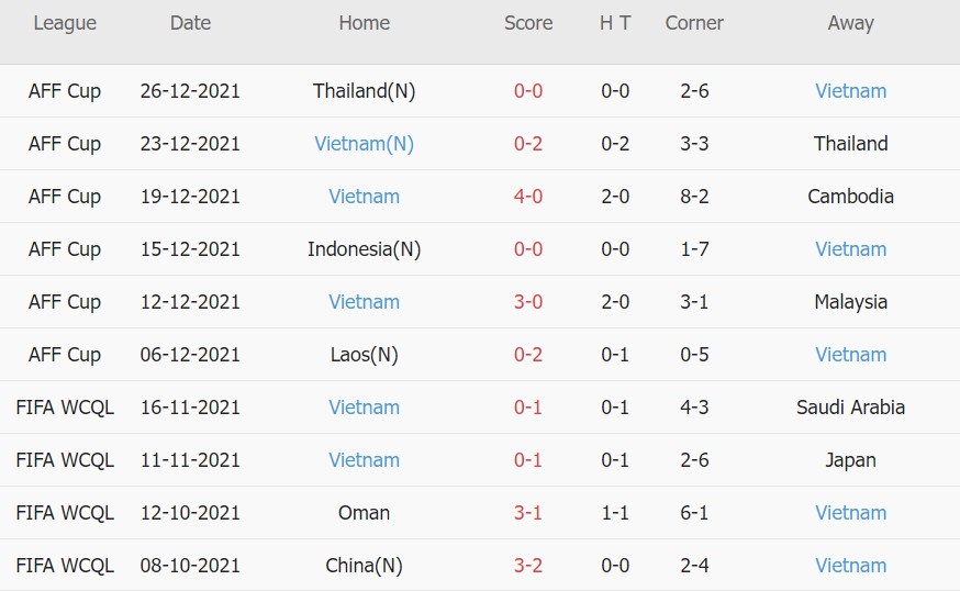 Soi kèo phạt góc Úc vs Việt Nam, 16h10 ngày 27/01 - Ảnh 2