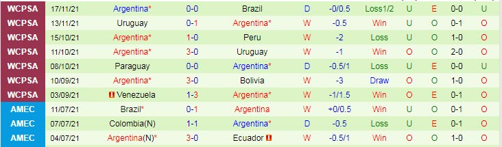 Biến động tỷ lệ kèo Chile vs Argentina, 7h15 ngày 28/1 - Ảnh 4