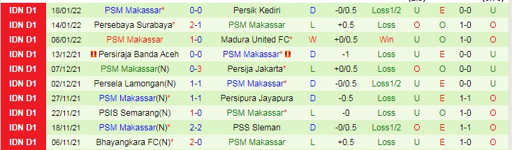 Nhận định, soi kèo Barito Putera vs PSM, 20h ngày 28/1 - Ảnh 2