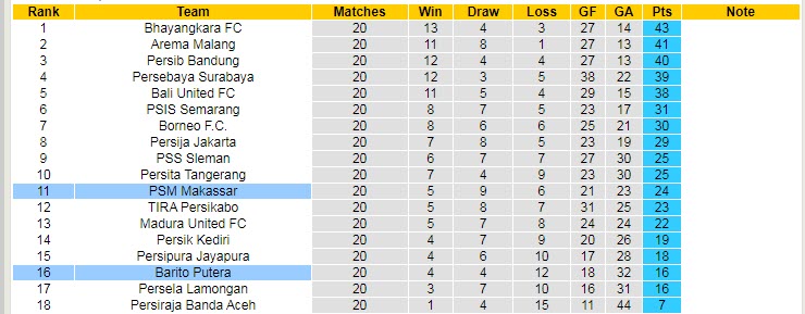 Nhận định, soi kèo Barito Putera vs PSM, 20h ngày 28/1 - Ảnh 4