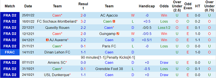 Nhận định, soi kèo Caen vs Niort, 1h ngày 29/1 - Ảnh 1