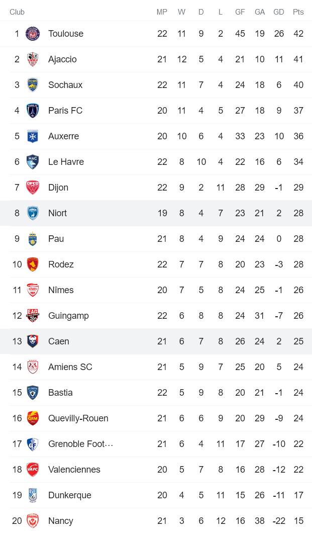 Nhận định, soi kèo Caen vs Niort, 1h ngày 29/1 - Ảnh 4