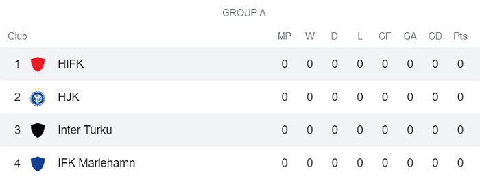 Nhận định, soi kèo Inter Turku vs HIFK Helsinki, 19h ngày 28/1 - Ảnh 4