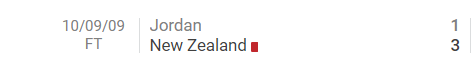 Nhận định, soi kèo Jordan vs New Zealand, 22h ngày 28/1 - Ảnh 3