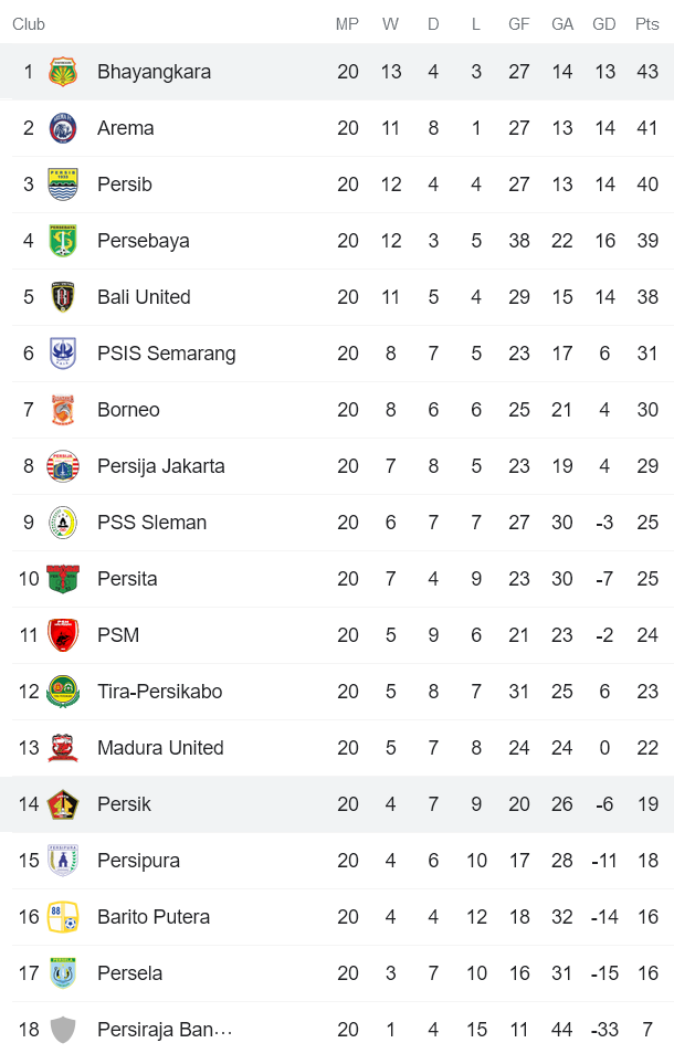 Nhận định, soi kèo Persik Kediri vs Bhayangkara, 15h15 ngày 28/1 - Ảnh 4