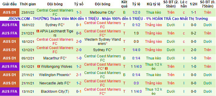Nhận định, soi kèo Sydney vs Central Coast Mariners, 12h05 ngày 30/1 - Ảnh 2