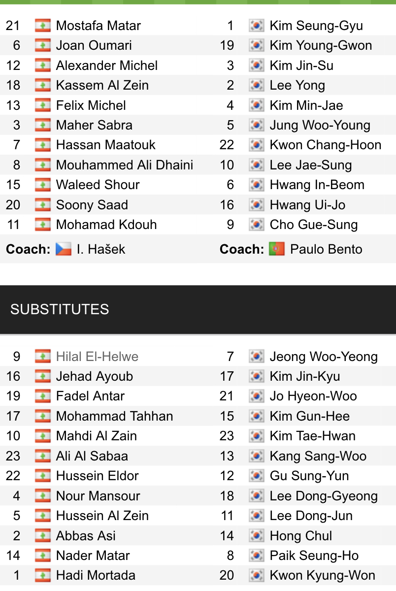 Đội hình ra sân chính thức Lebanon vs Hàn Quốc, 19h ngày 27/1 (cập nhật) - Ảnh 1
