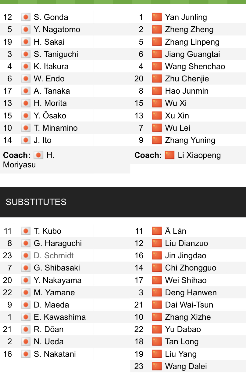 Đội hình ra sân chính thức Nhật Bản vs Trung Quốc, 17h ngày 27/1 (cập nhật) - Ảnh 1