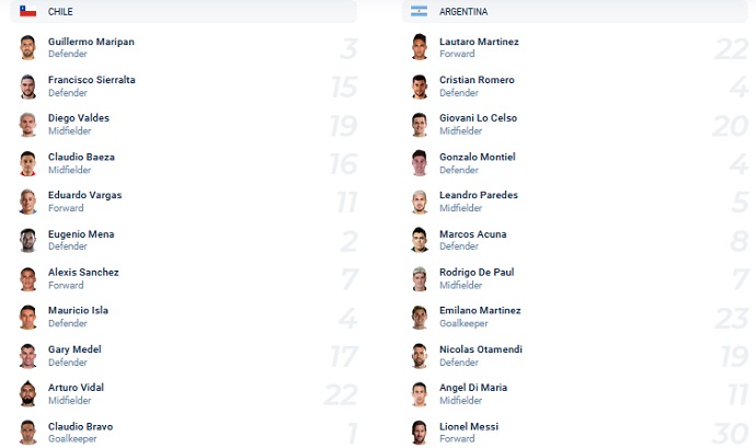 Jon Cotterill dự đoán Chile vs Argentina, 7h15 ngày 28/1 - Ảnh 2