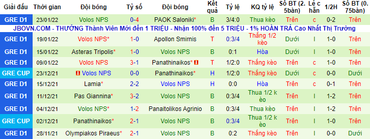 Nhận định, soi kèo AEK Athens vs Volos, 22h15 ngày 30/1 - Ảnh 2