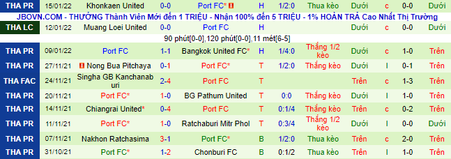 Nhận định, soi kèo Chonburi vs Port, 18h ngày 30/1 - Ảnh 3