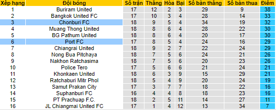 Nhận định, soi kèo Chonburi vs Port, 18h ngày 30/1 - Ảnh 4