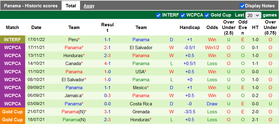 Nhận định, soi kèo Costa Rica vs Panama, 9h05 ngày 28/1 - Ảnh 2