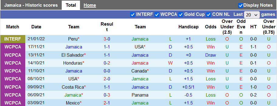 Nhận định, soi kèo Jamaica vs Mexico, 7h00 ngày 28/1 - Ảnh 1