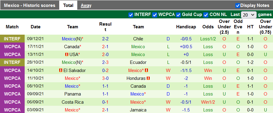 Nhận định, soi kèo Jamaica vs Mexico, 7h00 ngày 28/1 - Ảnh 2