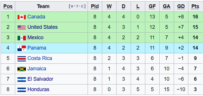 Nhận định, soi kèo Jamaica vs Mexico, 7h00 ngày 28/1 - Ảnh 4