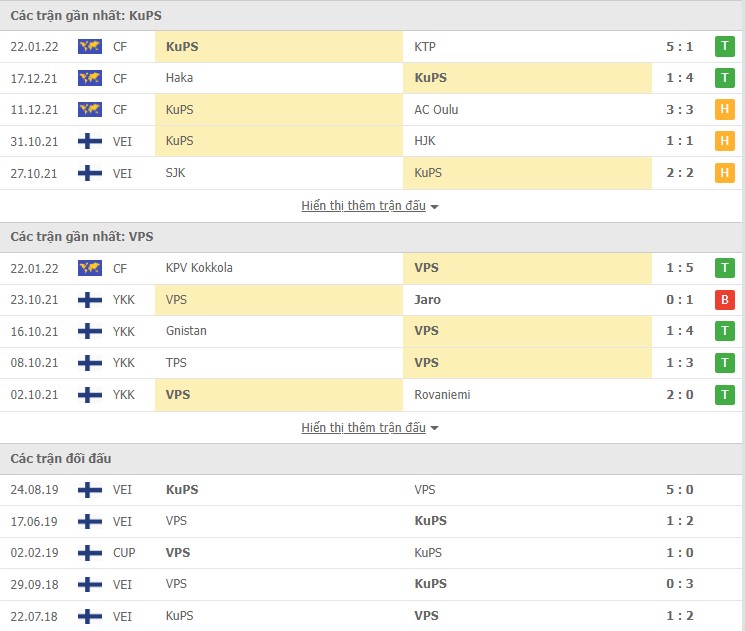 Nhận định, soi kèo KuPS vs VPS, 19h45 ngày 29/01 - Ảnh 1